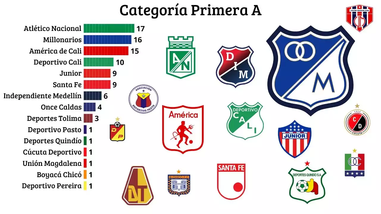 Club Identity: Unveiling the Culture and Spirit of Categoria Primera A