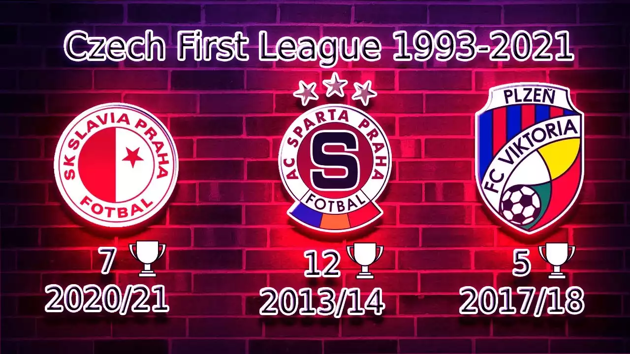Top 5 Ways to get Promoted into The Czech First League