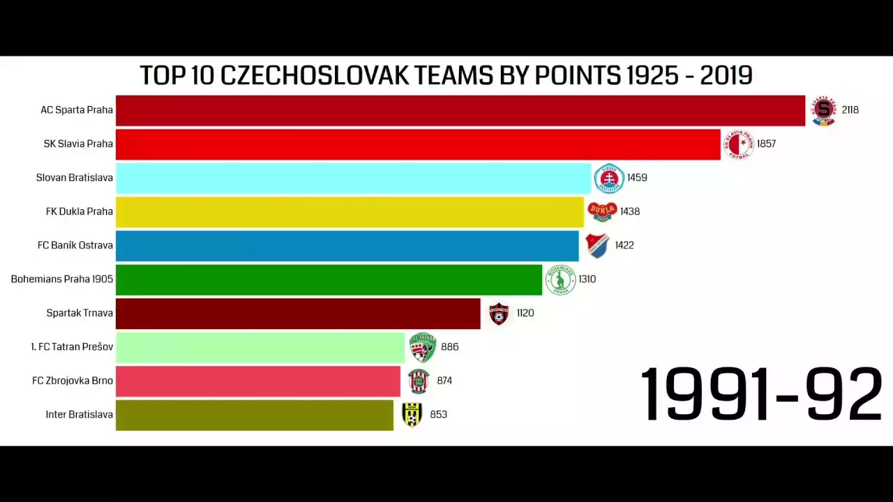 The Journey of the Czech Cup: Evolution, Significance, and Glory