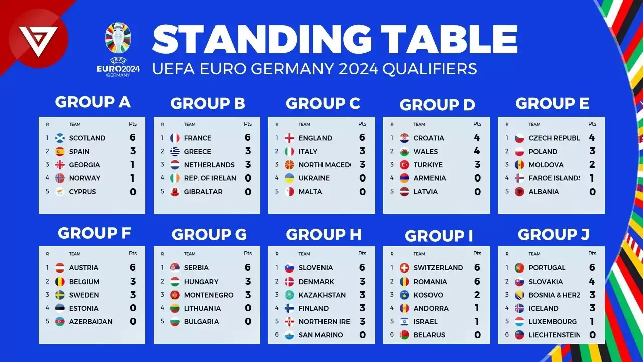 The 4 Biggest Changes to the UEFA Nations League Format Over the Years