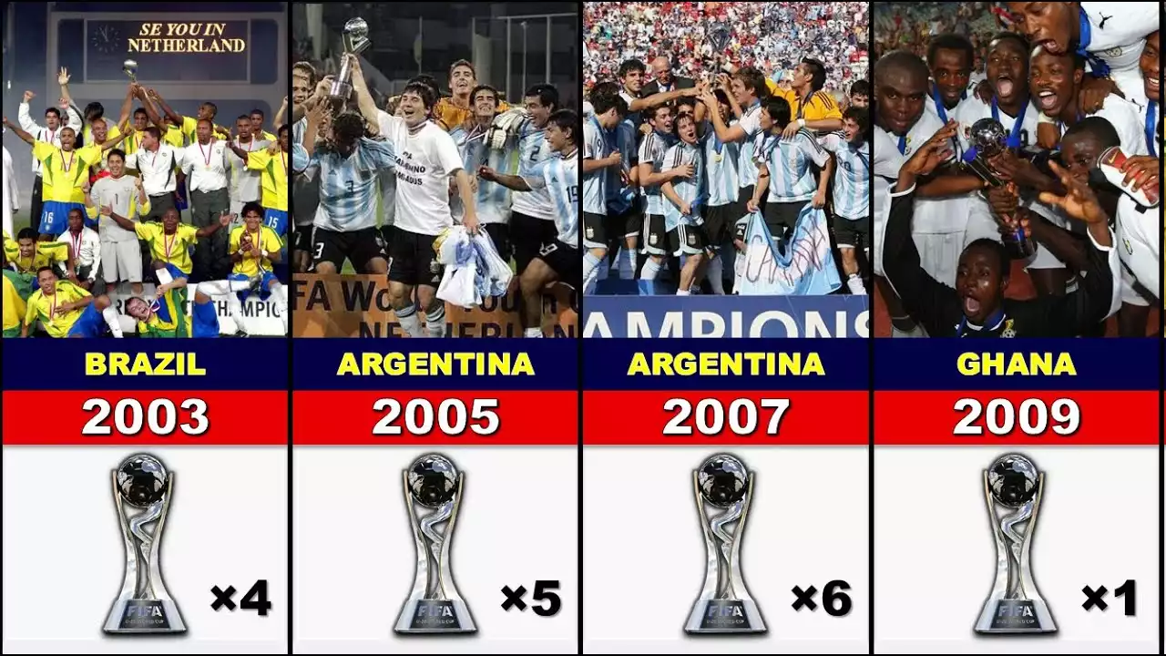 FIFA U20 World Cup The Apex of Youth Football